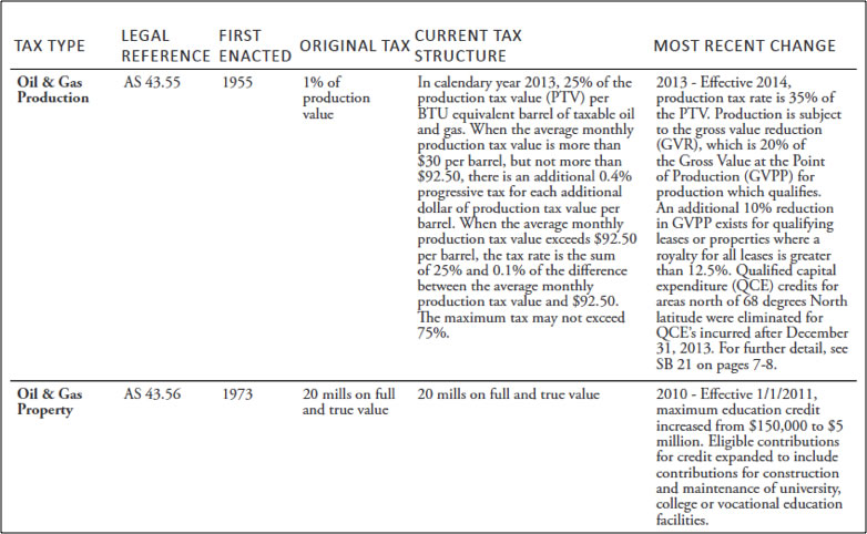 tax rate table